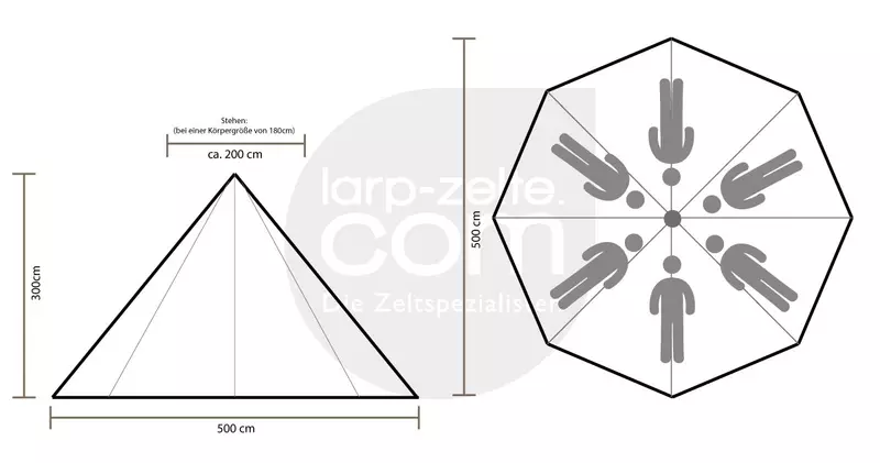 Einmastzelt Ø 5 Meter 4