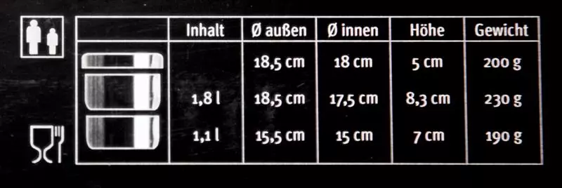 Kochgeschirr, Biwak Edelstahl 1 2